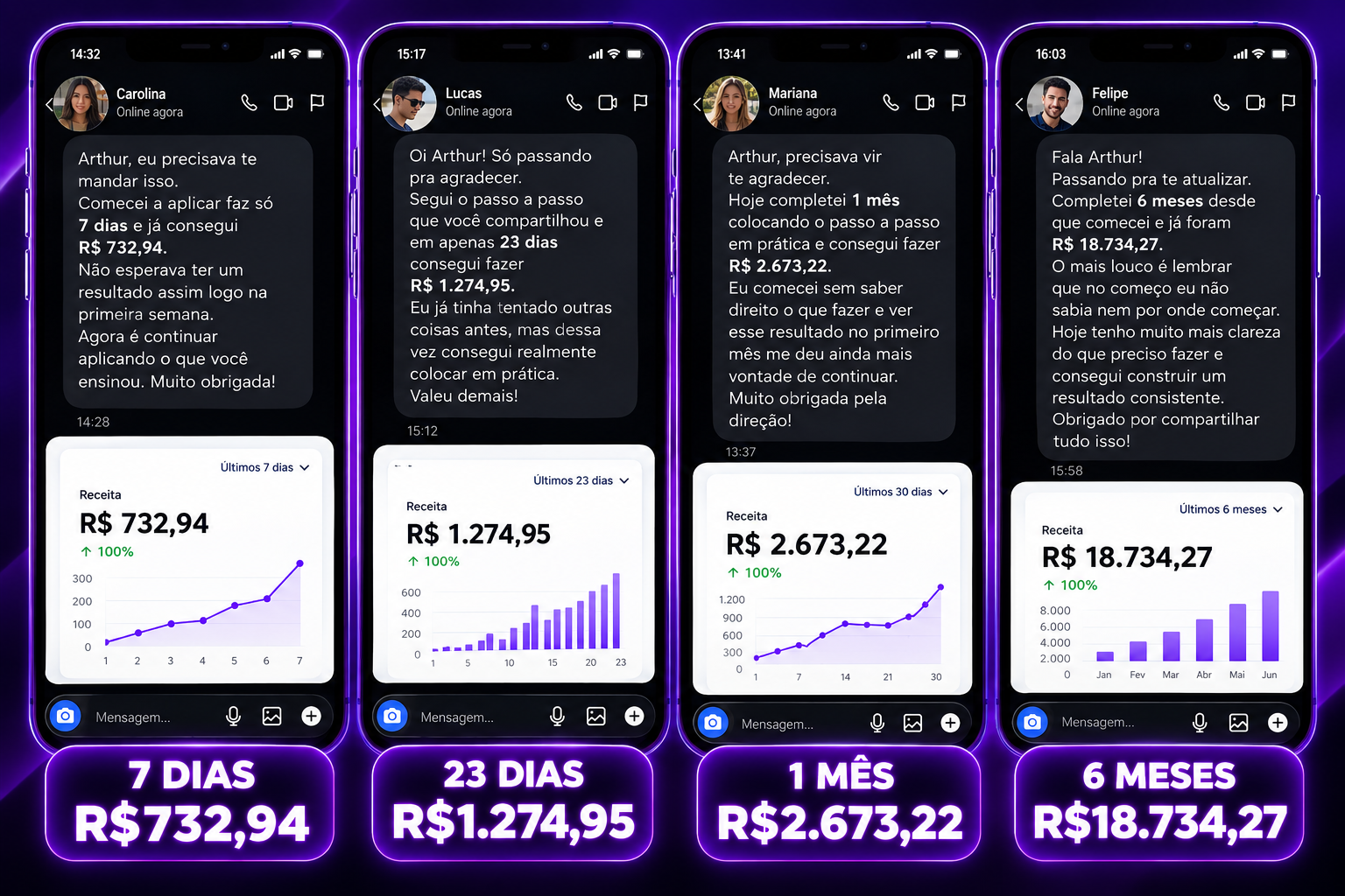 Conversas reais sobre resultados alcançados após a aplicação do método